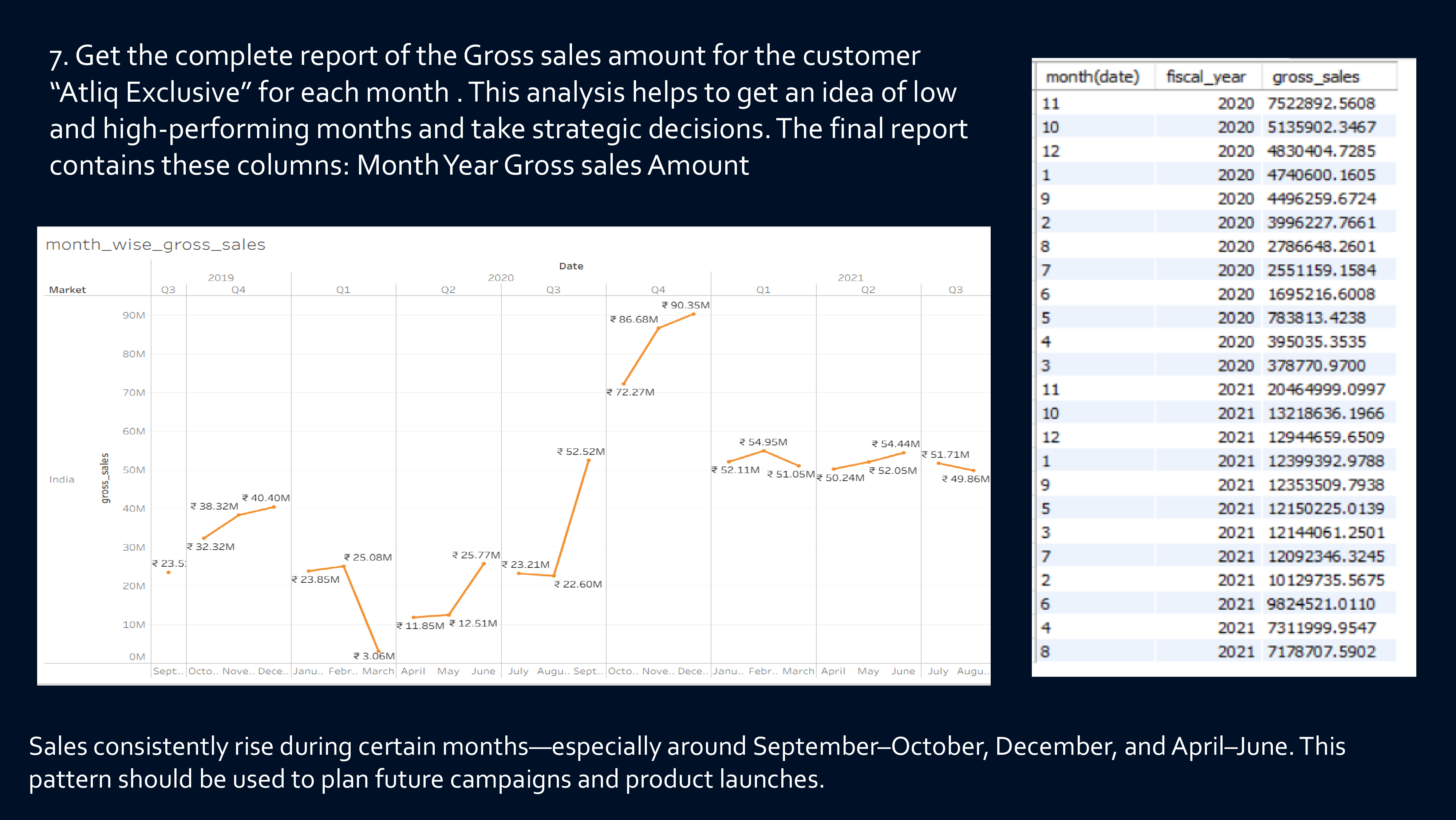 Retail Dashboard 1